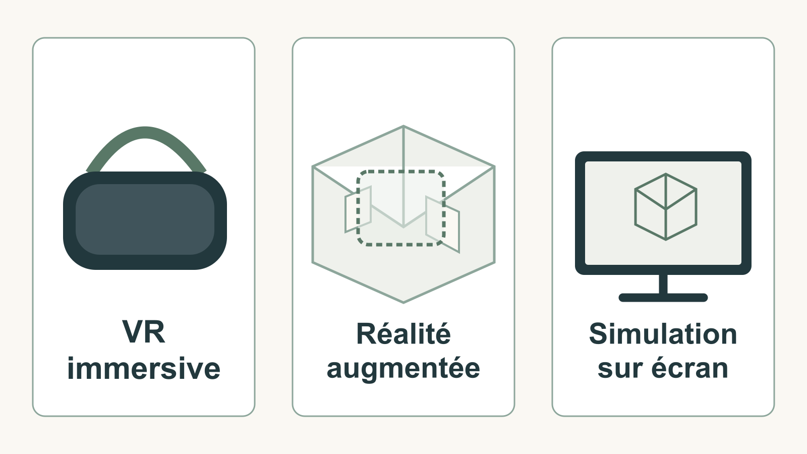 Comparaison d’un casque VR, d’un affichage en réalité augmentée et d’une simulation sur écran.